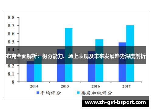 布克全面解析：得分能力、场上表现及未来发展趋势深度剖析