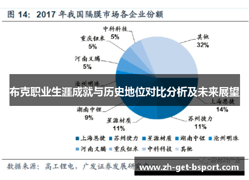 布克职业生涯成就与历史地位对比分析及未来展望