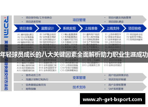 年轻球员成长的八大关键因素全面解析助力职业生涯成功 年轻球员成长的八大关键因素全面解析助力职业生涯成功