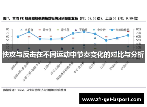 快攻与反击在不同运动中节奏变化的对比与分析 快攻与反击在不同运动中节奏变化的对比与分析