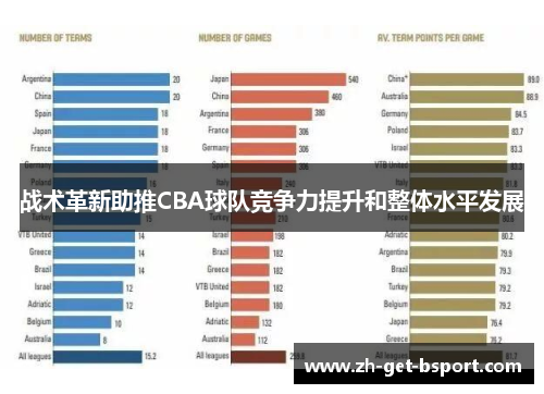 战术革新助推CBA球队竞争力提升和整体水平发展 战术革新助推CBA球队竞争力提升和整体水平发展