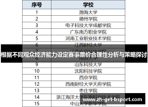 根据不同观众经济能力设定赛事票价合理性分析与策略探讨 根据不同观众经济能力设定赛事票价合理性分析与策略探讨