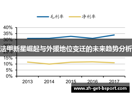 法甲新星崛起与外援地位变迁的未来趋势分析
