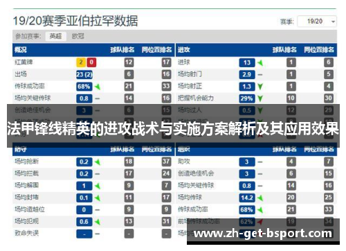 法甲锋线精英的进攻战术与实施方案解析及其应用效果