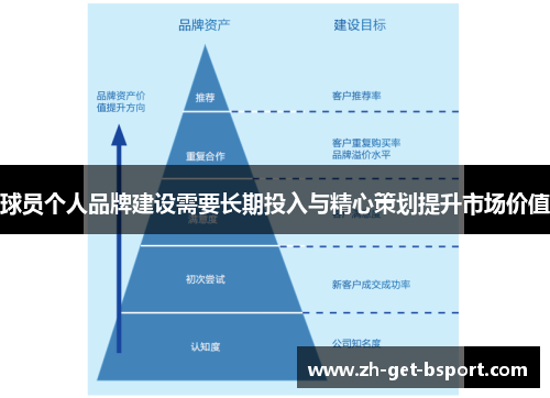 球员个人品牌建设需要长期投入与精心策划提升市场价值 球员个人品牌建设需要长期投入与精心策划提升市场价值