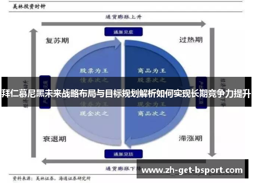 拜仁慕尼黑未来战略布局与目标规划解析如何实现长期竞争力提升