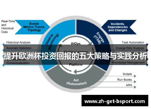 提升欧洲杯投资回报的五大策略与实践分析