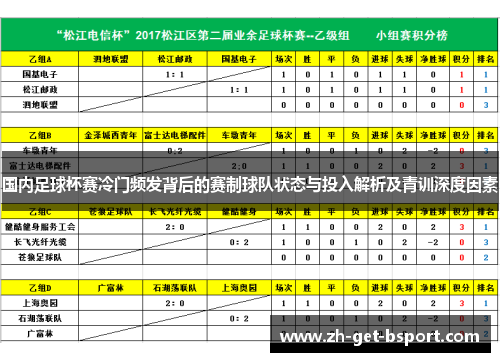 国内足球杯赛冷门频发背后的赛制球队状态与投入解析及青训深度因素