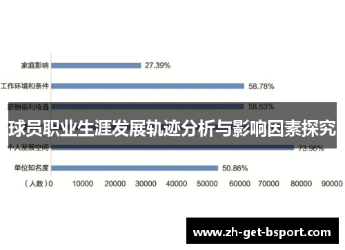 球员职业生涯发展轨迹分析与影响因素探究 球员职业生涯发展轨迹分析与影响因素探究