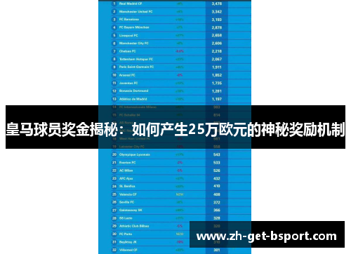 皇马球员奖金揭秘：如何产生25万欧元的神秘奖励机制