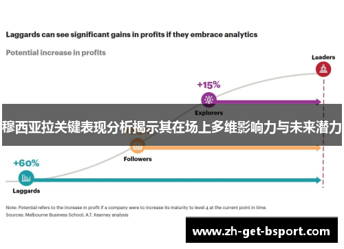穆西亚拉关键表现分析揭示其在场上多维影响力与未来潜力