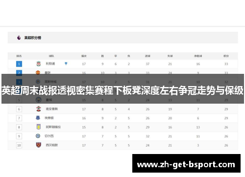 英超周末战报透视密集赛程下板凳深度左右争冠走势与保级
