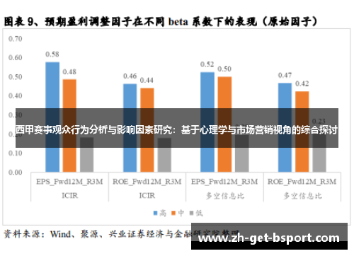 西甲赛事观众行为分析与影响因素研究：基于心理学与市场营销视角的综合探讨