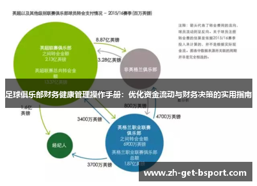 足球俱乐部财务健康管理操作手册：优化资金流动与财务决策的实用指南