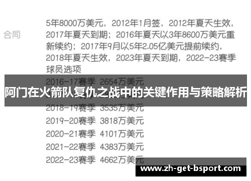 阿门在火箭队复仇之战中的关键作用与策略解析 阿门在火箭队复仇之战中的关键作用与策略解析